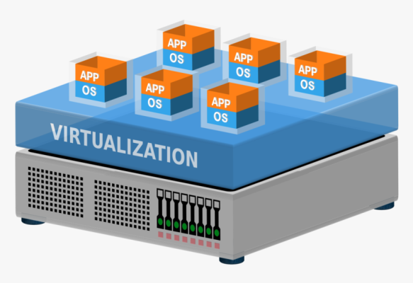 What is a VMOS virtual machine