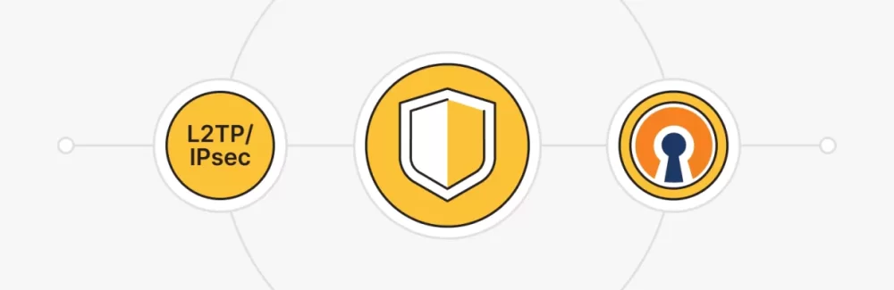 Применение L2TP/IPsec