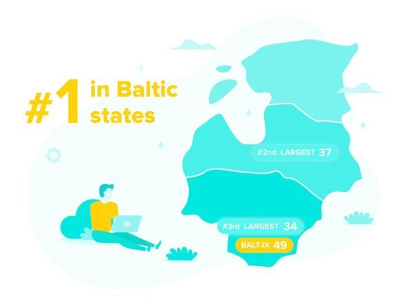 Сonnected to BALT-IX: Faster, more reliable, more efficient!